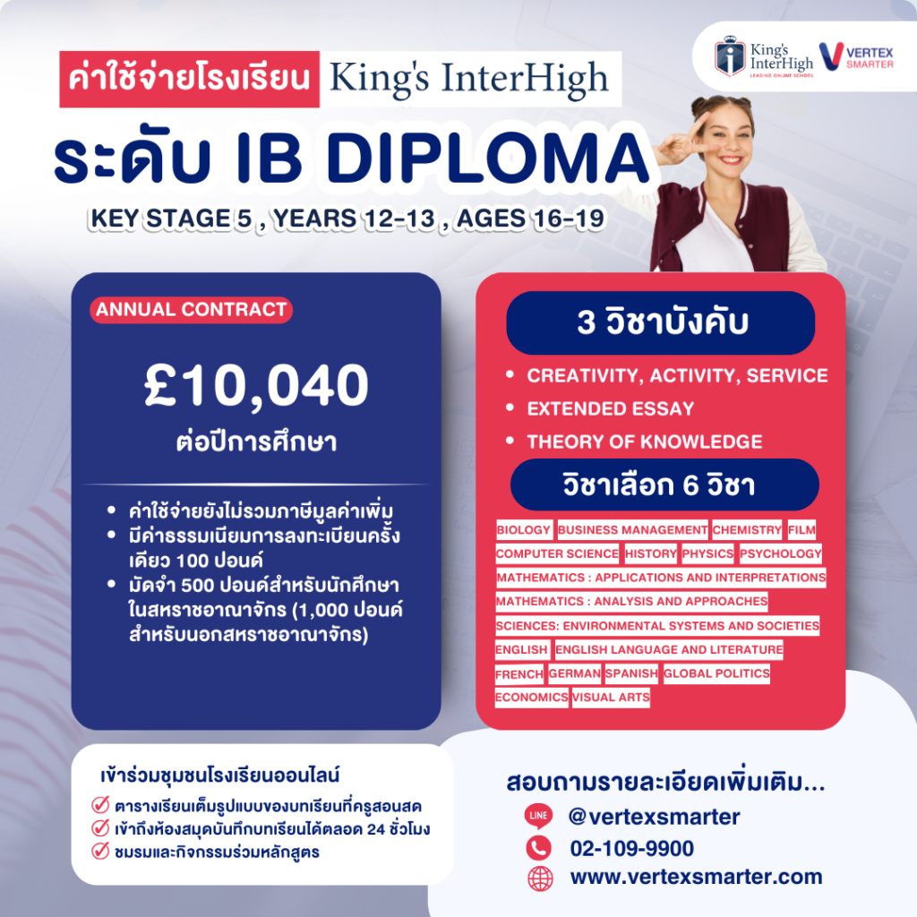 home school ค่าใช้จ่าย ระดับ IB Diploma home school ค่าใช้จ่าย