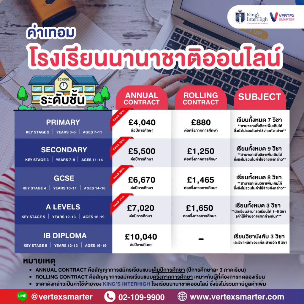 ค่าเทอมโรงเรียนนานาชาติออนไลน์