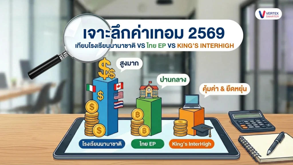 เจาะลึกค่าเทอม 2569 เจาะลึกค่าเทอม 2569