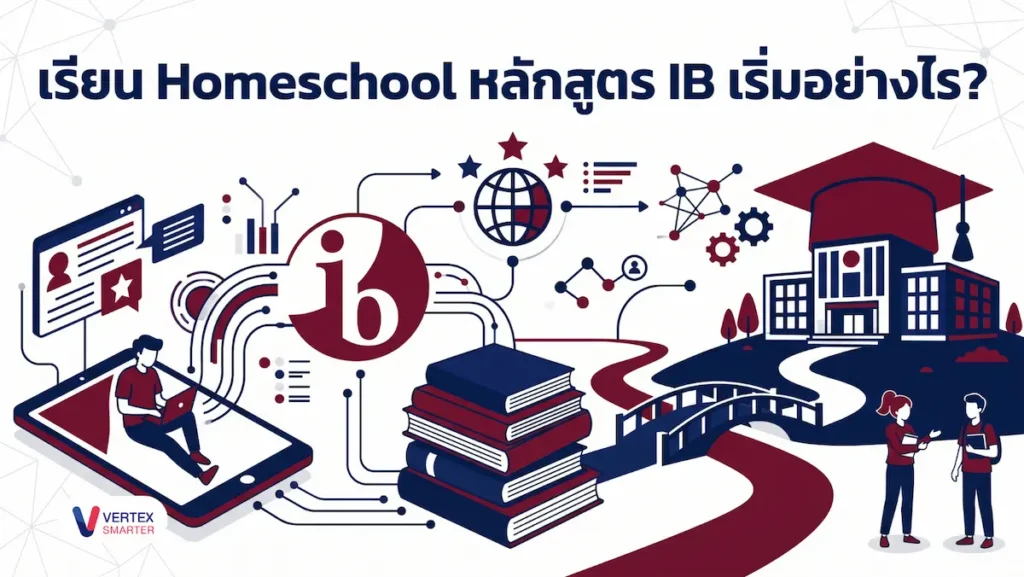 คู่มือเริ่มต้นเรียน Homeschool หลักสูตร IB สำหรับเด็กมัธยมปลาย ทำความรู้จัก IBDP ออนไลน์แห่งแรกของโลกที่ King’s InterHigh พร้อมผลสอบและแนวทางศึกษาต่อระดับโลก