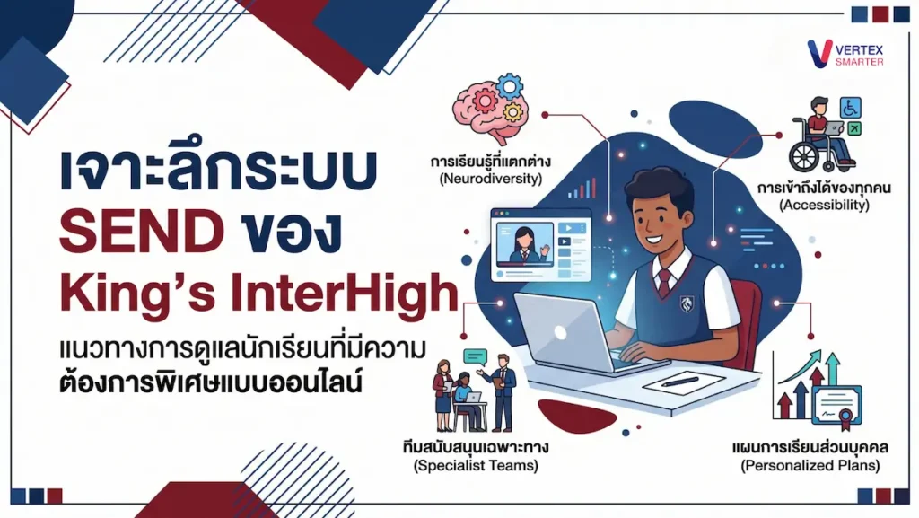 ทำความรู้จักแนวทางการดูแลนักเรียนกลุ่ม SEND (Special Educational Needs) ของ King's InterHigh โรงเรียนออนไลน์ที่ออกแบบมาเพื่อดึงศักยภาพที่ซ่อนอยู่ของเด็กทุกคน